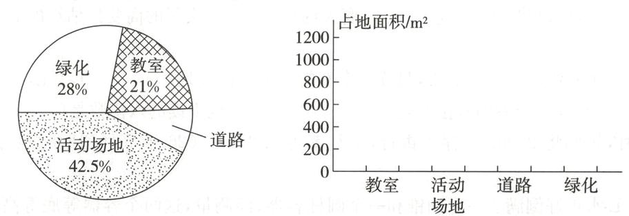 2425名教室活动道路绿化场地