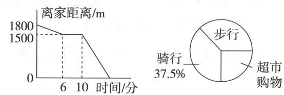超市375购物610时间分