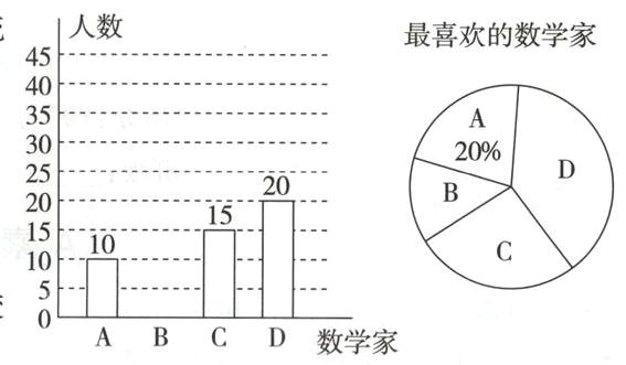 ABCD数学家