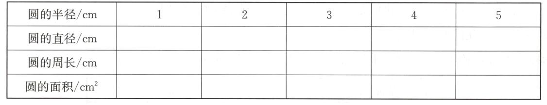 圆的面积cm