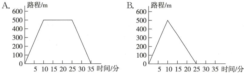 10105101520253035时间分5101520253035时间分