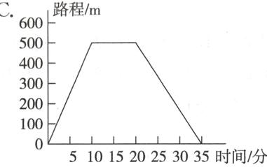 105101520253035时间分