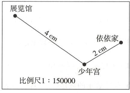 比例尺1150000