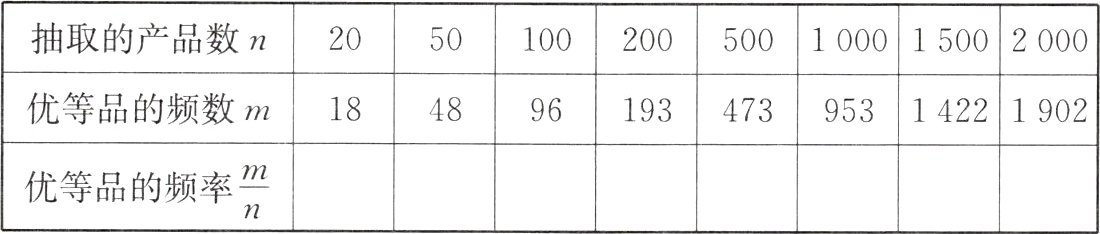 fracmn优等品的频率