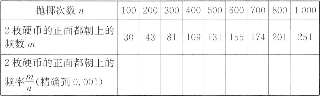 fracmn频率精确到0001