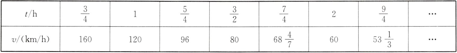 frac13frac47vkmh1601209680686053