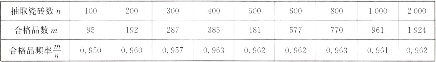 fracmn合格品频率096009570963096209620950096309610962