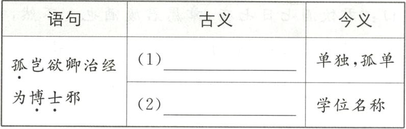 为博士邪学位名称2