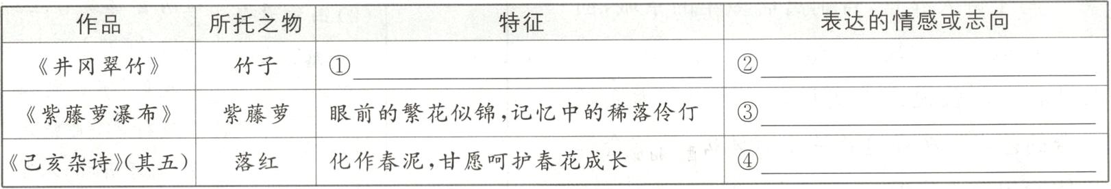 化作春泥甘愿呵护春花成长落红己亥杂诗其五