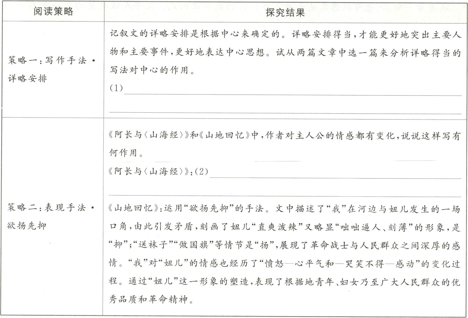 秀品质和革命精神