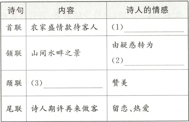 诗人期许再来做客留恋热爱