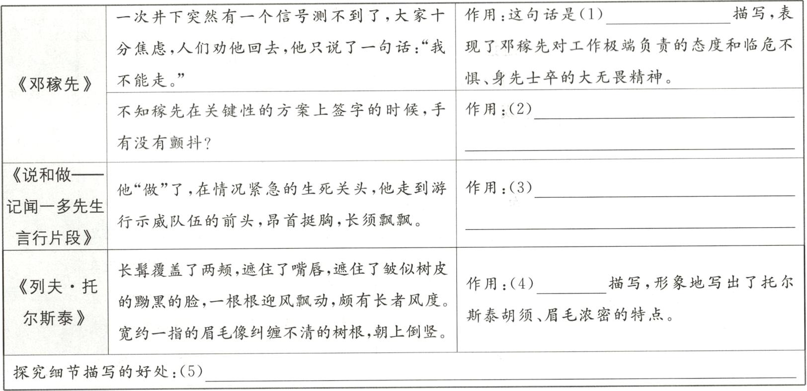 探究细节描写的好处5