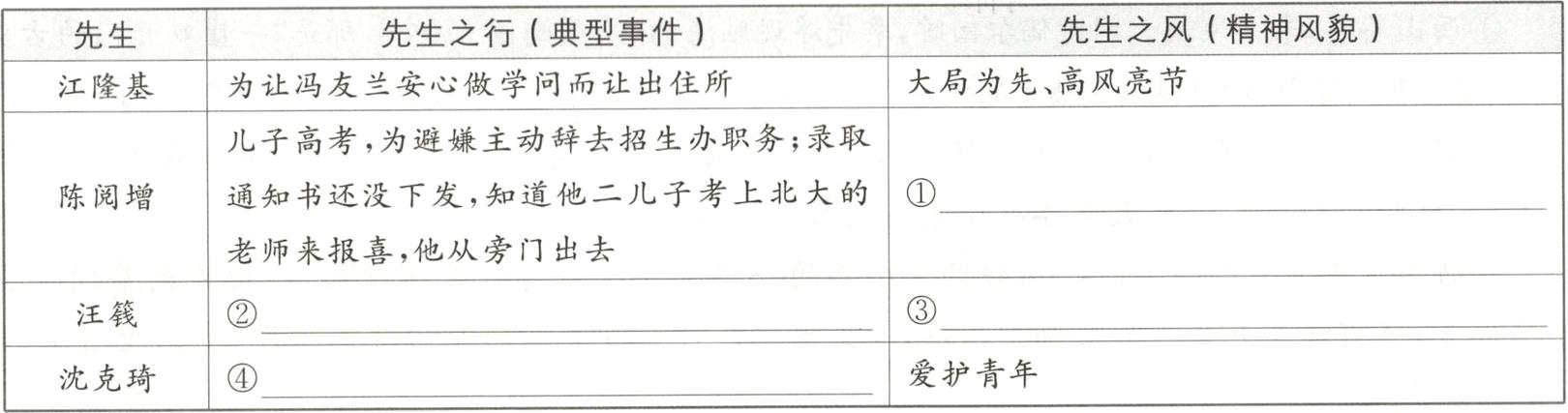 爱护青年沈克琦