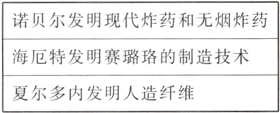 夏尔多内发明人造纤维