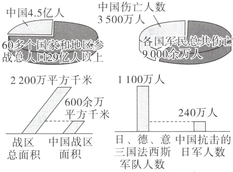 三国法西斯日军人数总面积面积军队人数