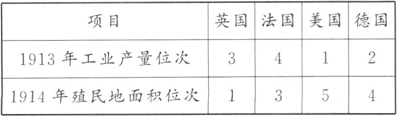 35341914年殖民地面积位次1
