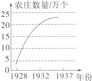 192819321937年份