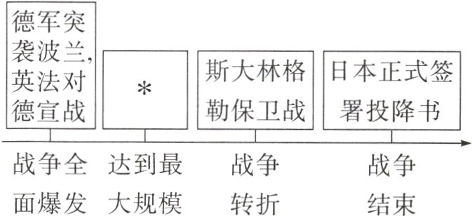 面爆发大规模转折结束
