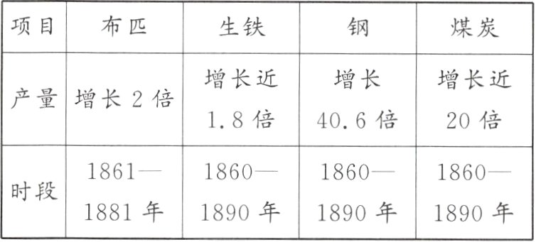 1881年1890年1890年1890年