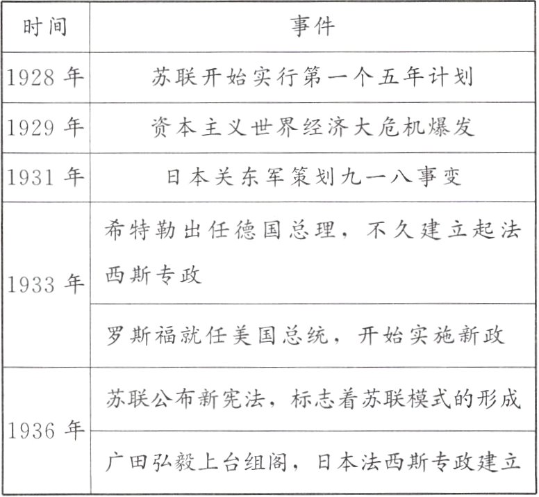 广田弘毅上台组阁日本法西斯专政建立