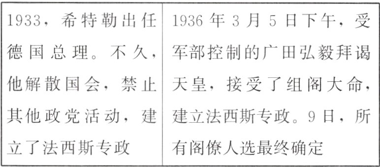 立了法西斯专政有阁僚人选最终确定
