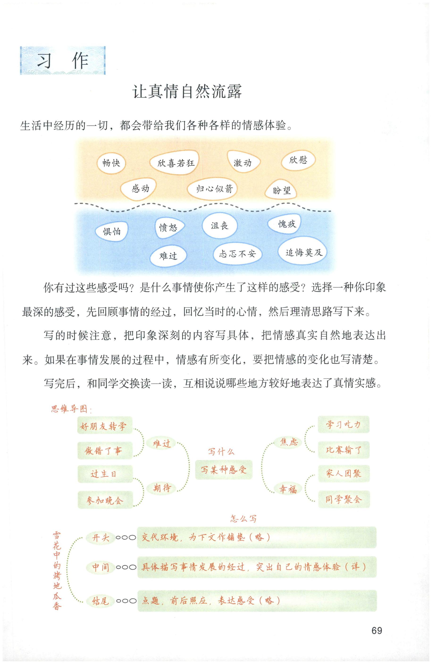 第69页