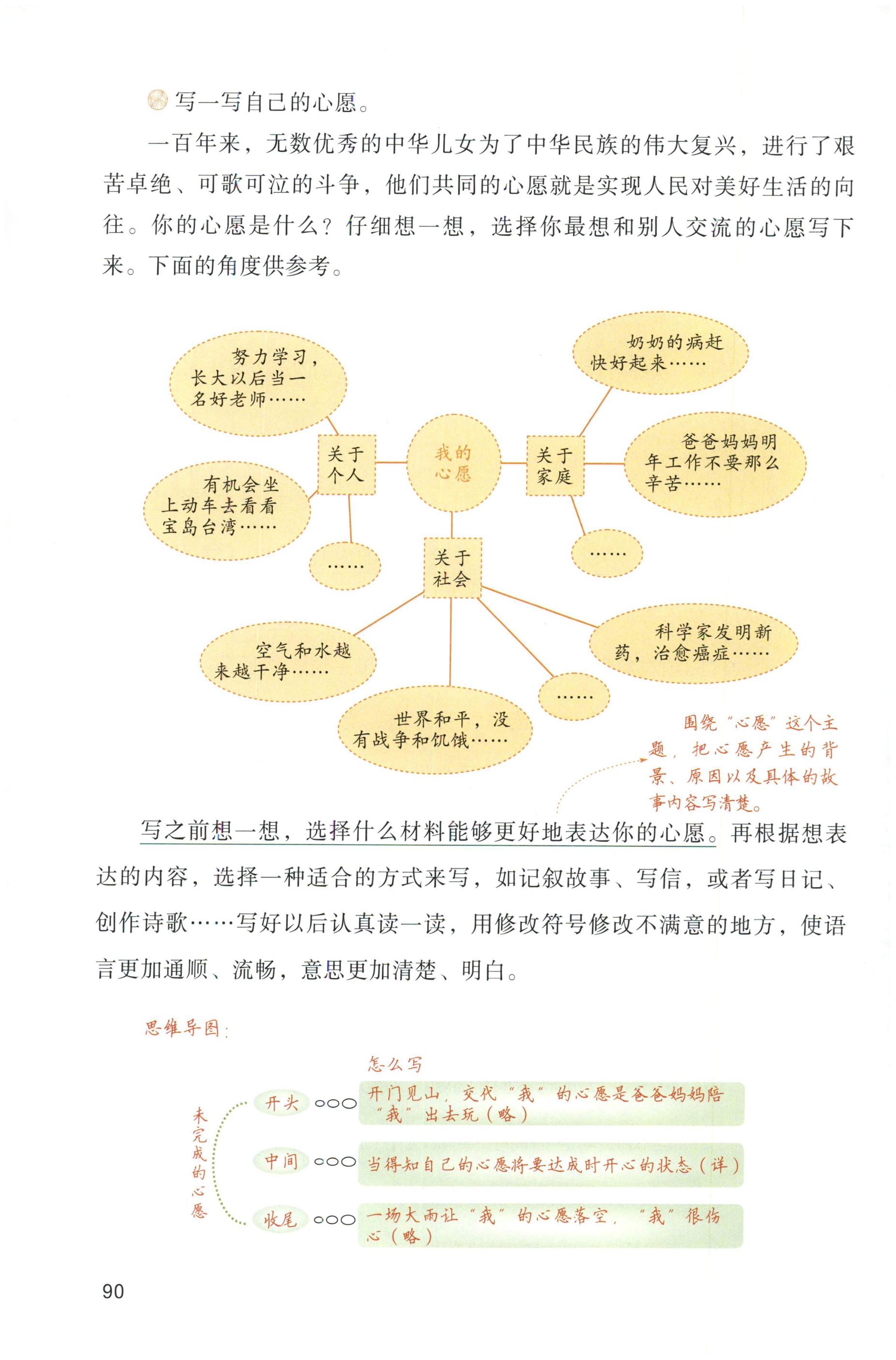 第90页