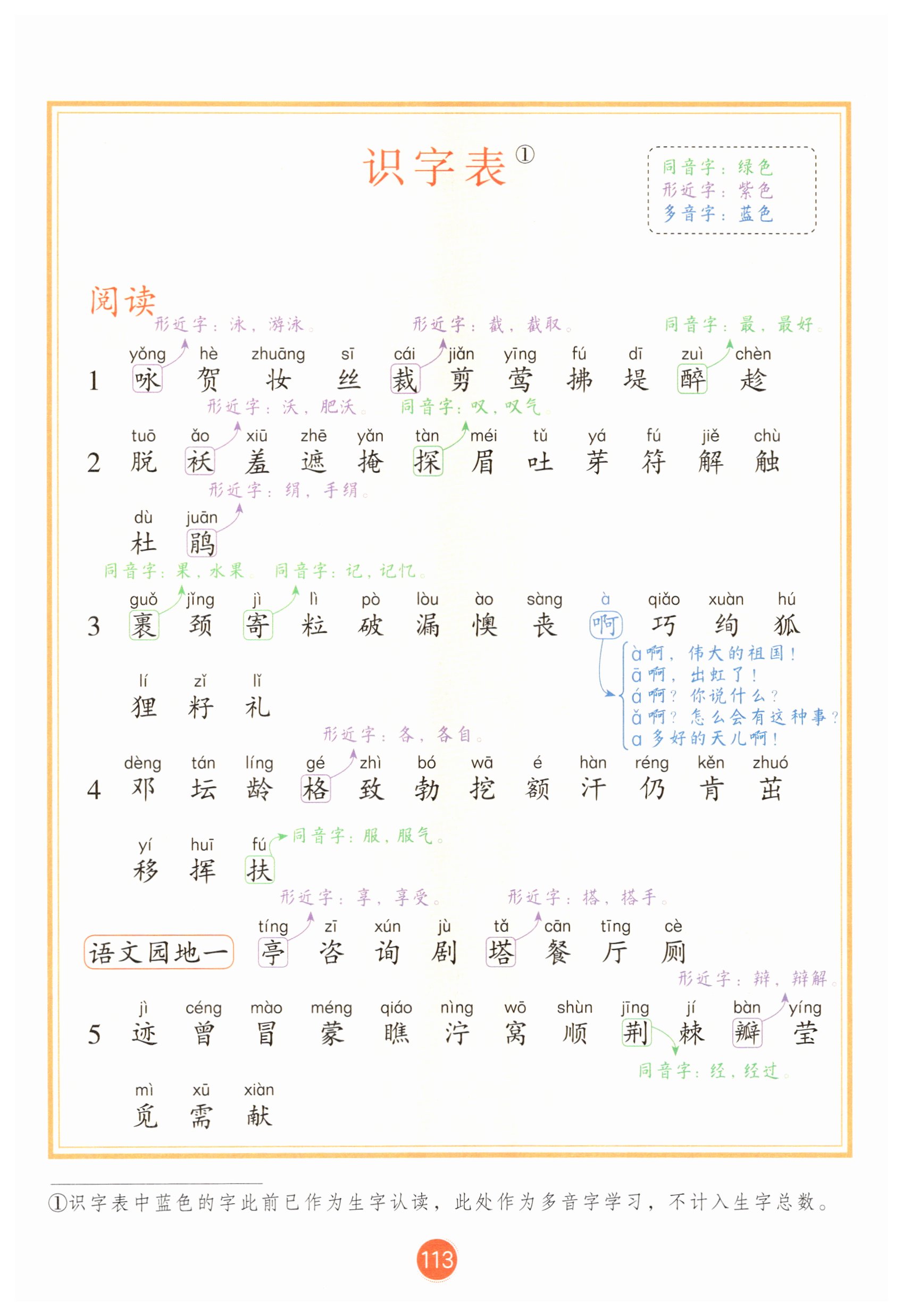 第113页