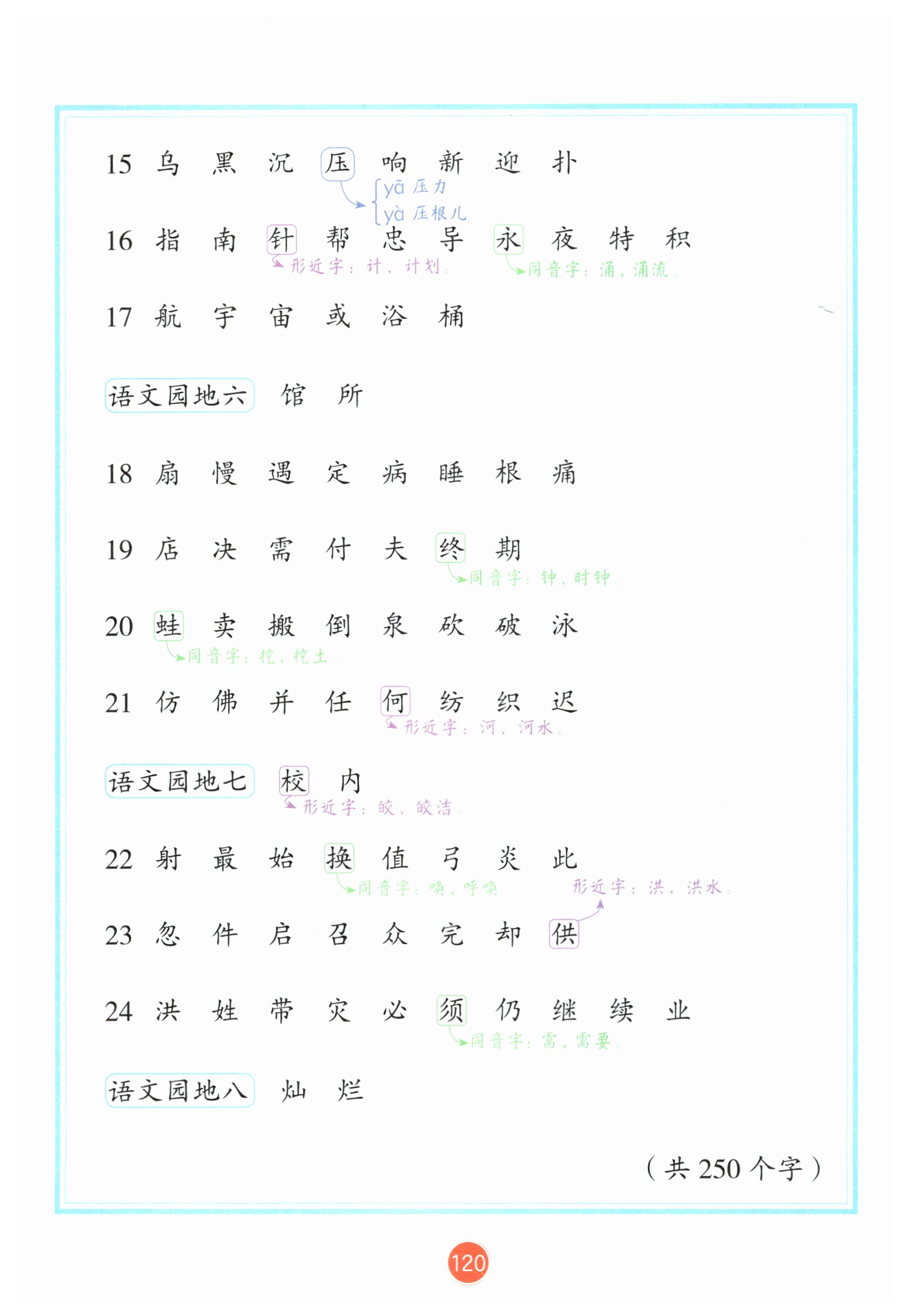 第120页