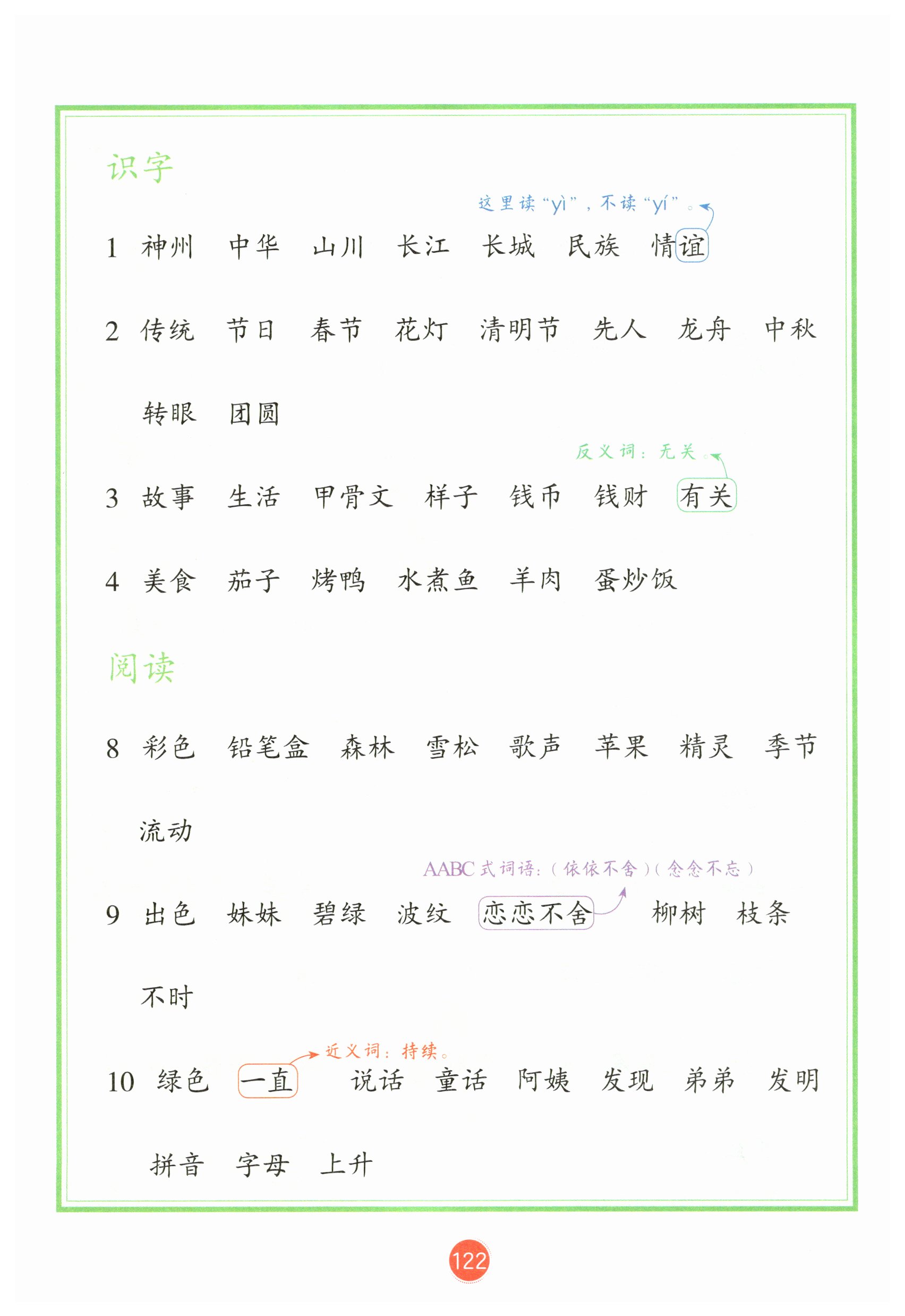 第122页