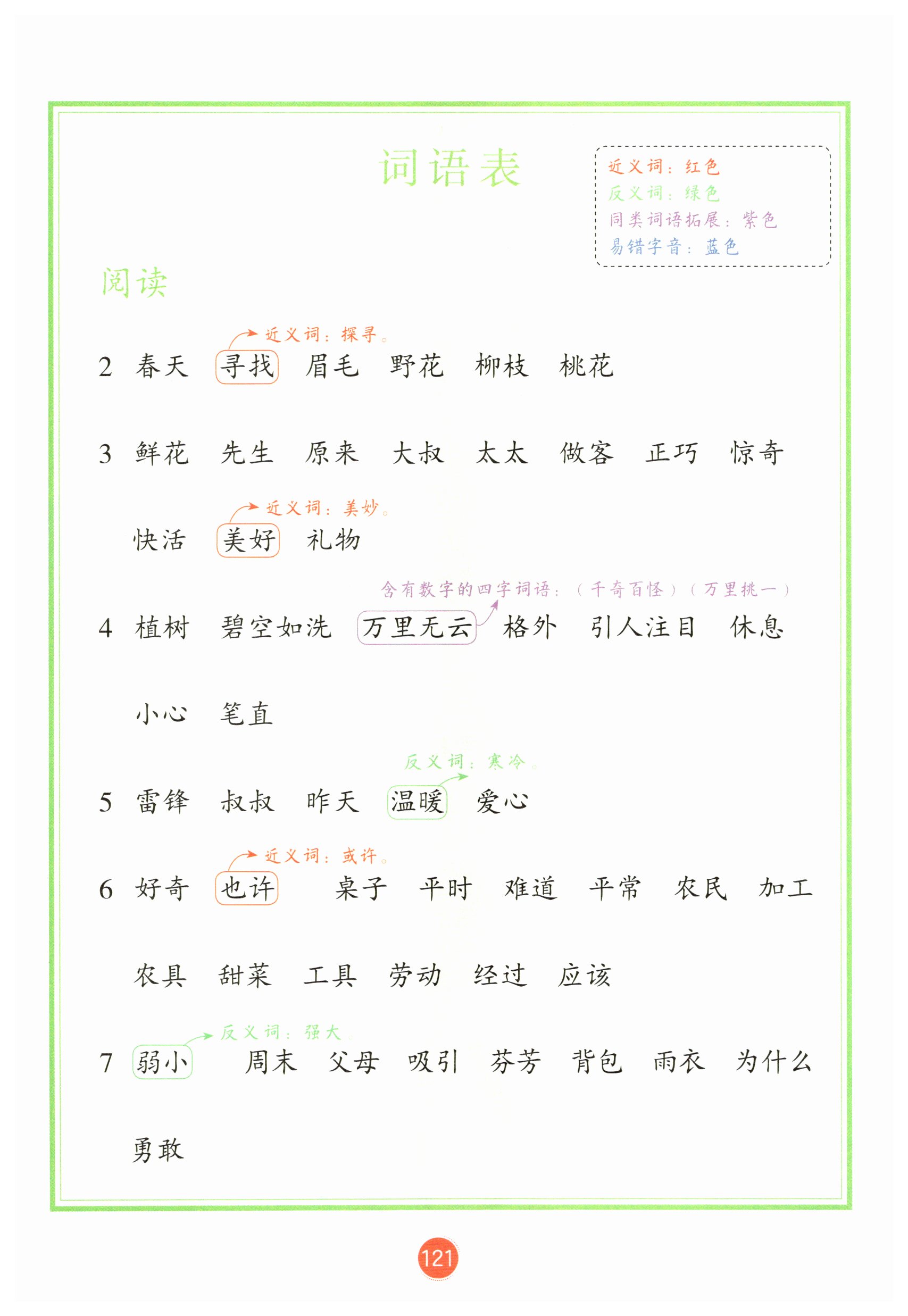 第121页