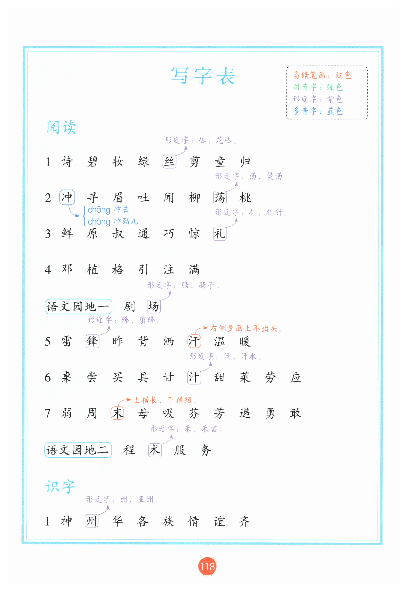 第118页