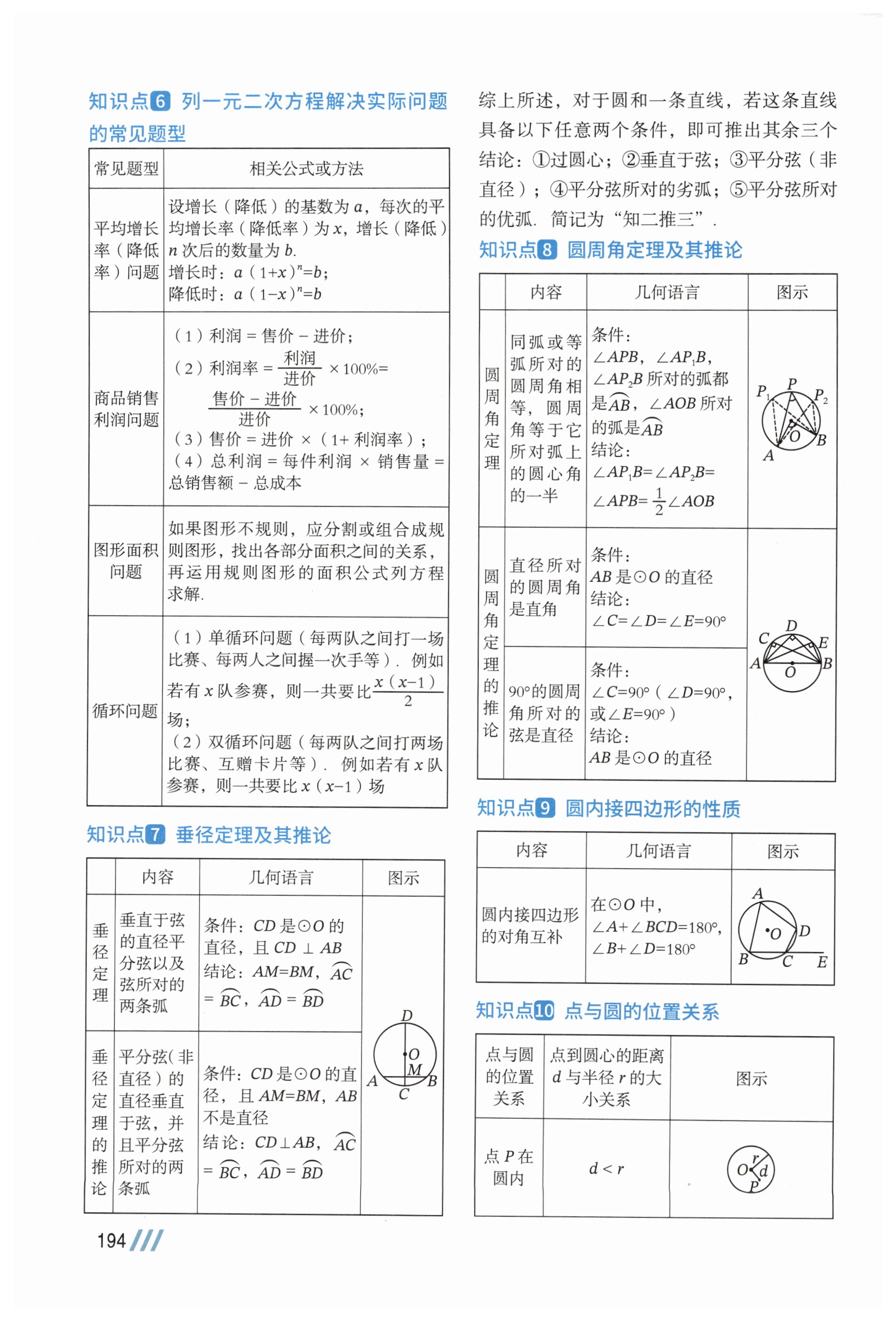 第193页