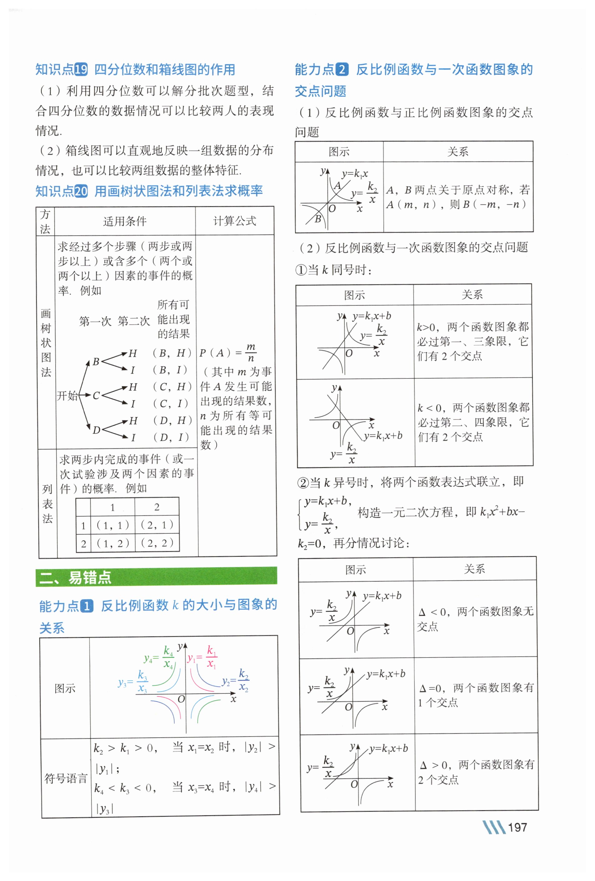 第196页