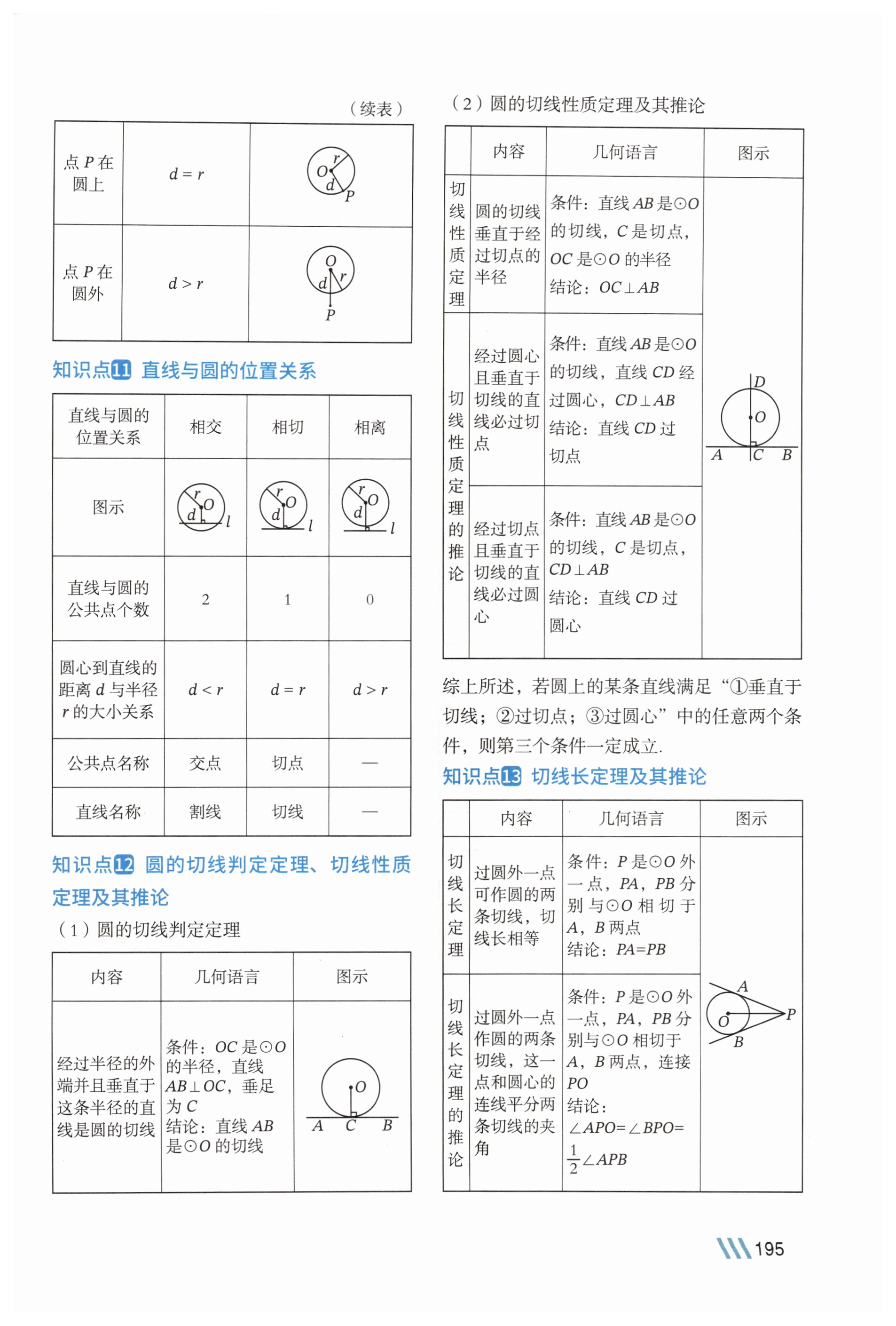 第194页