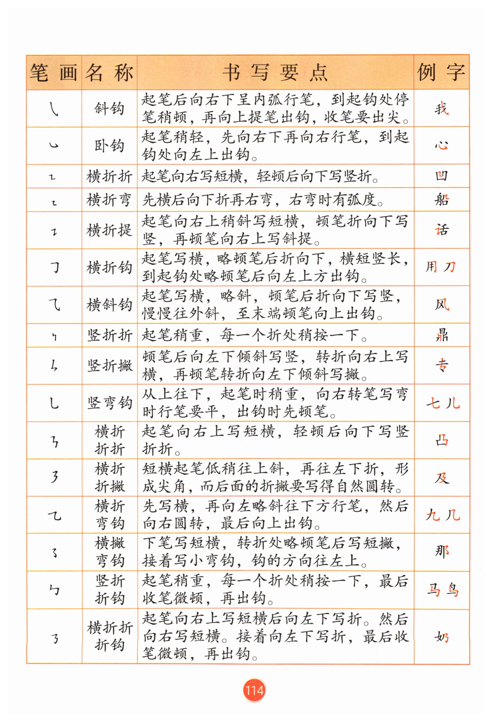 第113页