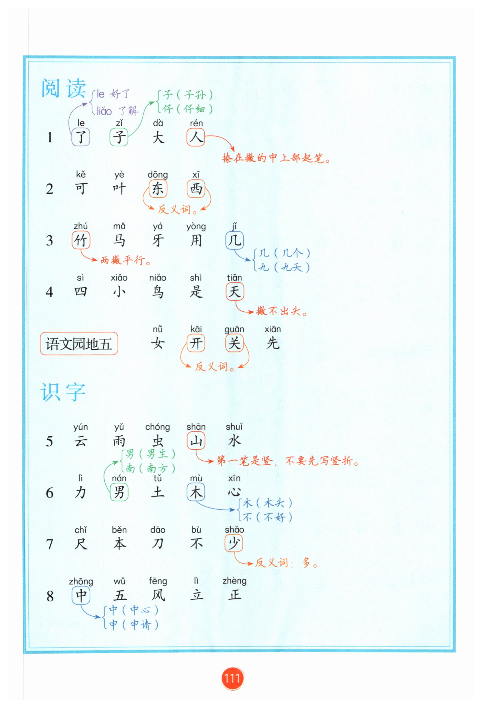 第110页