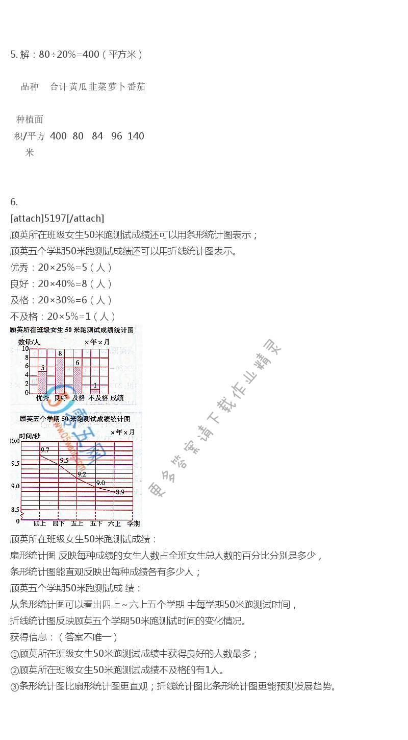 苏教版数学六年级下册教科书答案第7页