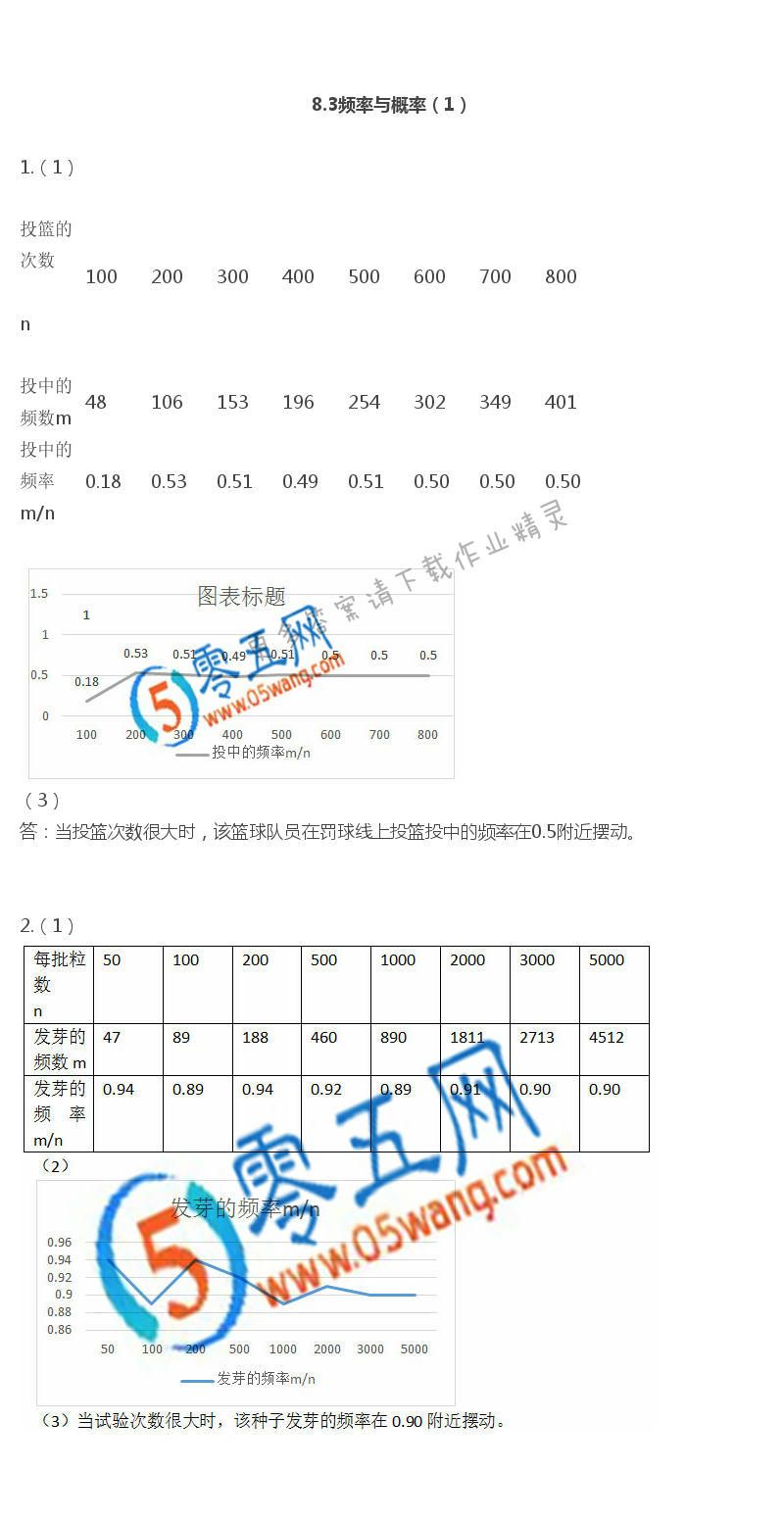 苏科版八年级初二下册数学补充习题答案第16页