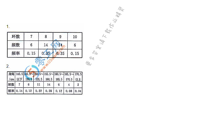 苏科版八年级下册数学课本习题7.3答案