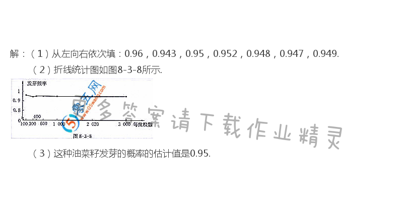 苏科版八年级下册数学书答案第49页练习