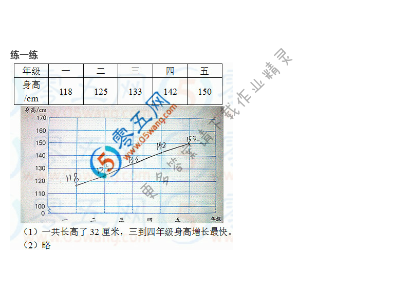 苏教版数学五年级下册数学书答案第22页