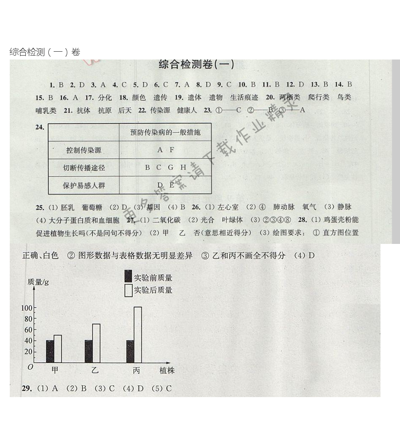 苏科版八下生物学综合检测（一）卷同步练习答案