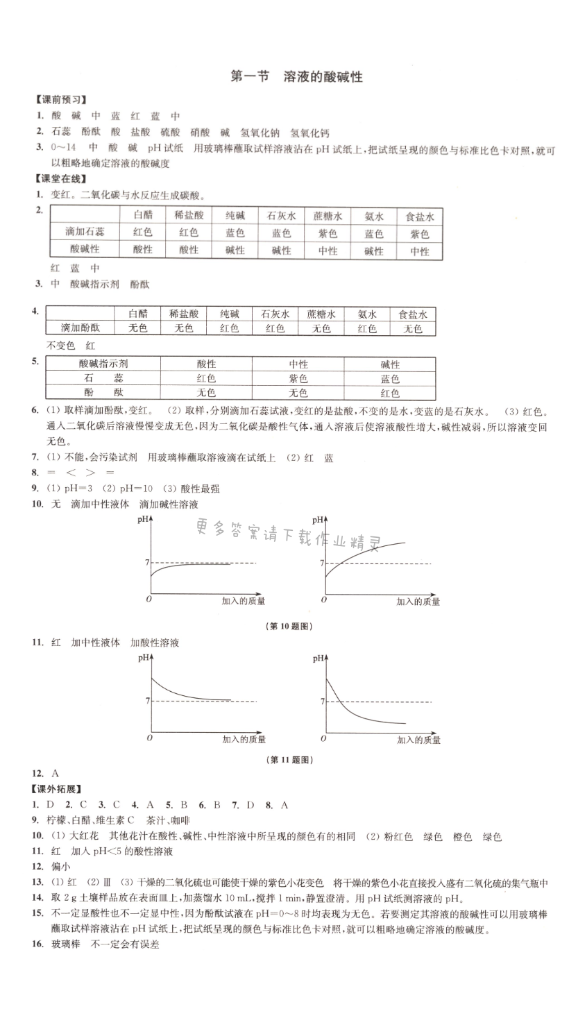 第一节溶液的酸碱性同步练习答案