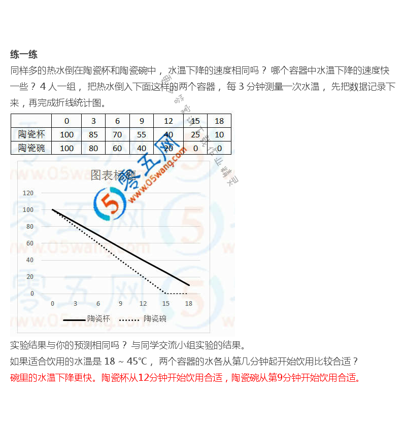 苏教版数学五年级下册数学书答案第24页