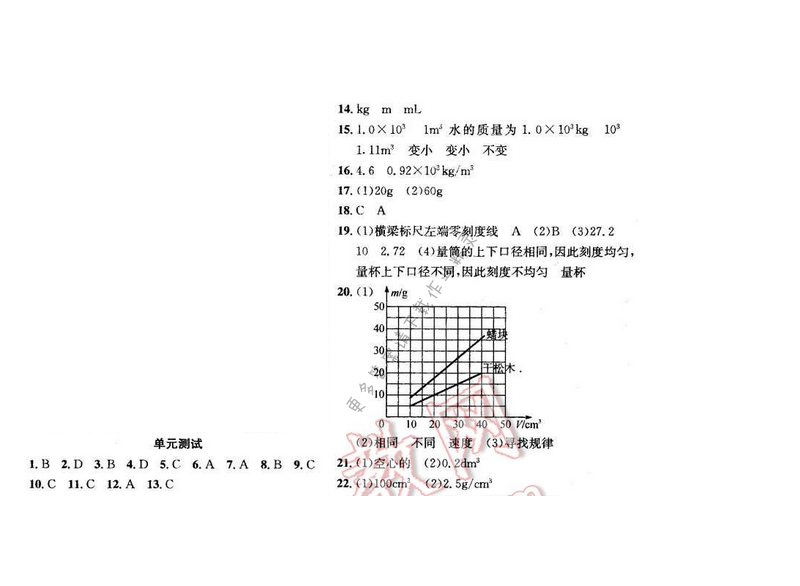 金钥匙课时学案作业本八年级物理下册 单元测试