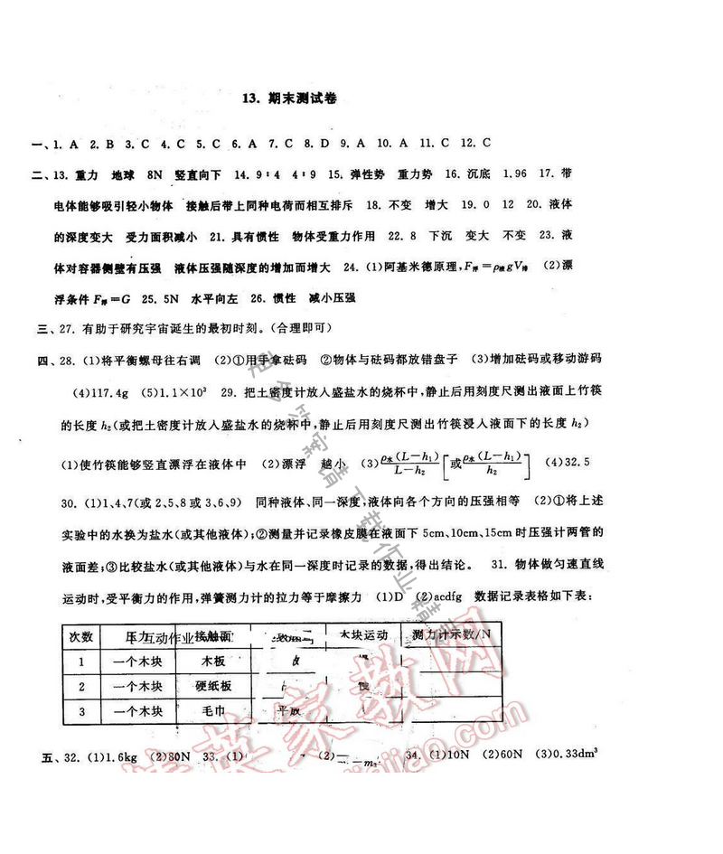 启东黄冈大试卷八年级物理下册江苏版 期末测试卷
