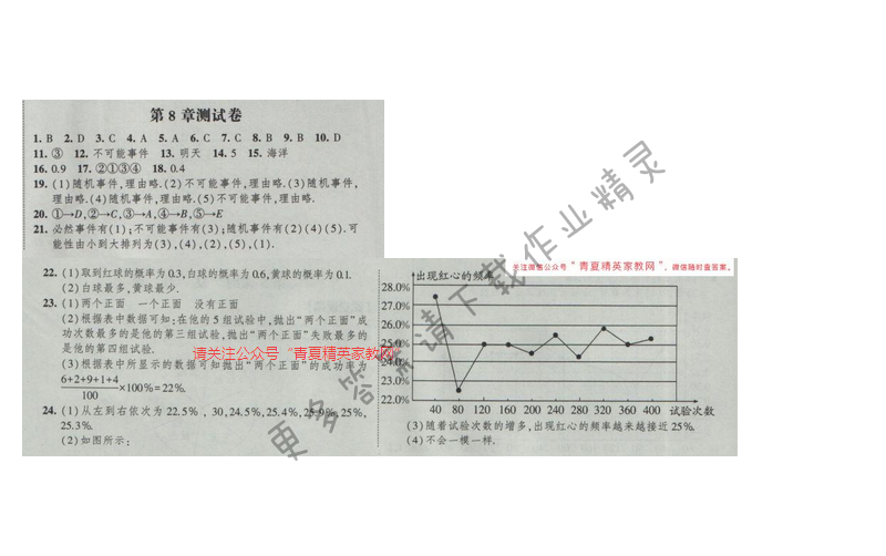 2017经纶学典新课时作业八年级数学下册江苏版第8章测试卷
