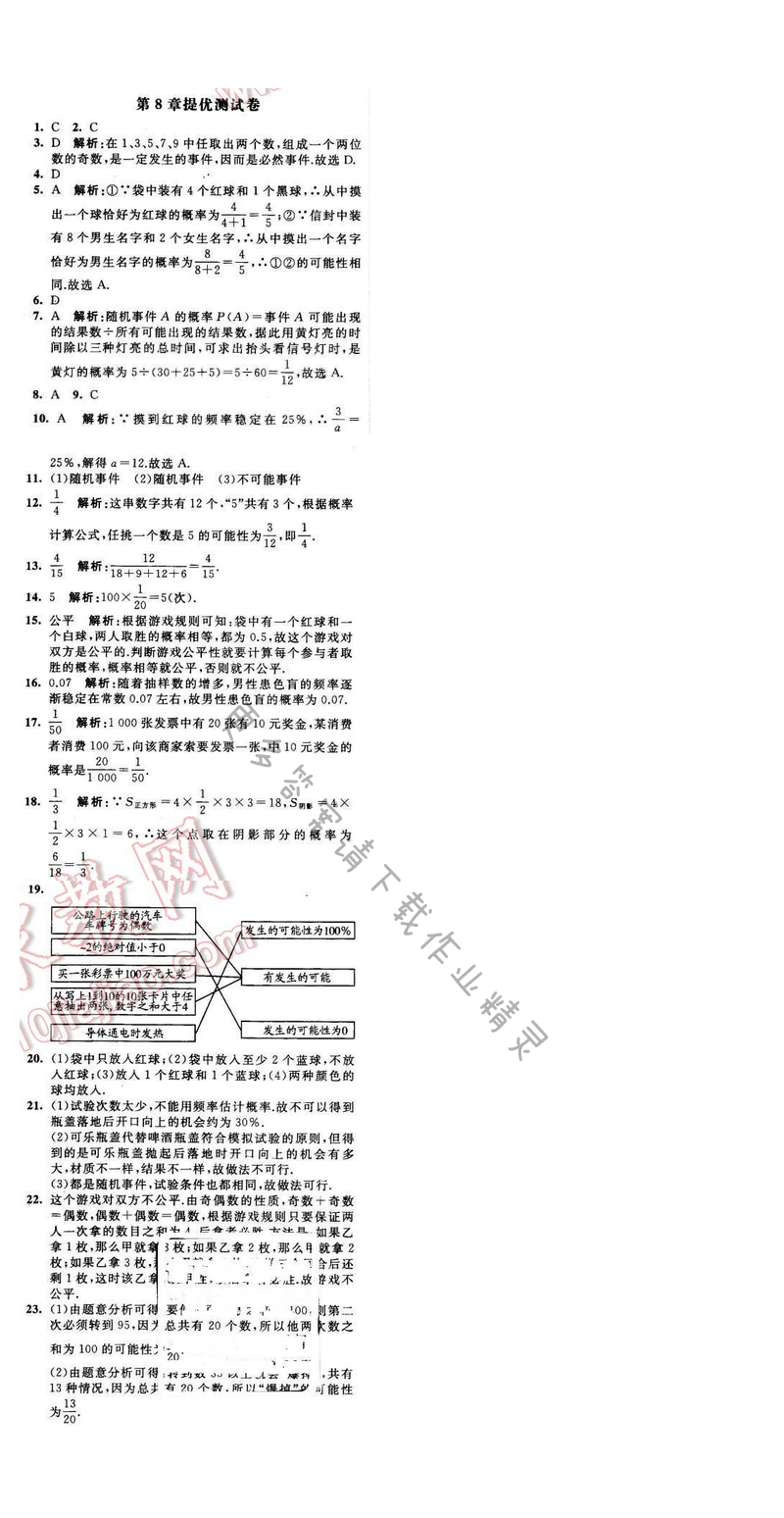 2016年经纶学典学霸八年级数学下册江苏版 第8章提优测试卷