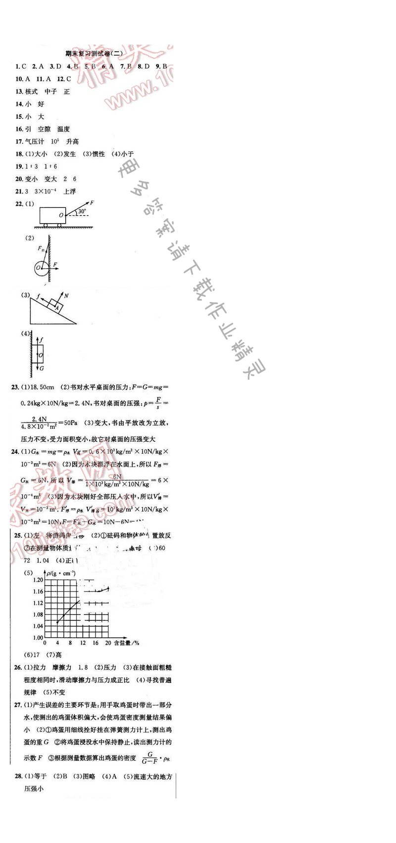 2017年提优训练非常阶段123八年级物理下册江苏版 期末复习测试卷（二）